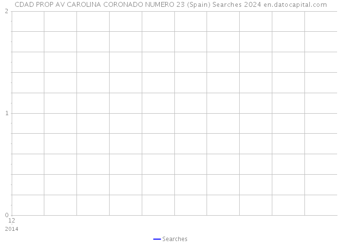 CDAD PROP AV CAROLINA CORONADO NUMERO 23 (Spain) Searches 2024 