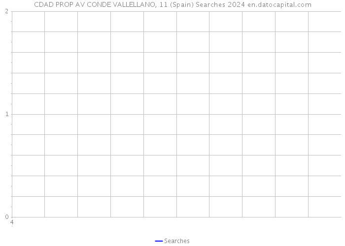 CDAD PROP AV CONDE VALLELLANO, 11 (Spain) Searches 2024 