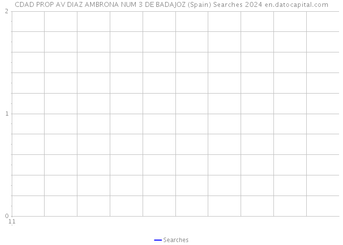 CDAD PROP AV DIAZ AMBRONA NUM 3 DE BADAJOZ (Spain) Searches 2024 