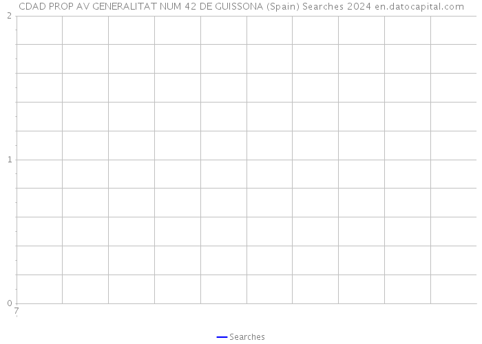 CDAD PROP AV GENERALITAT NUM 42 DE GUISSONA (Spain) Searches 2024 