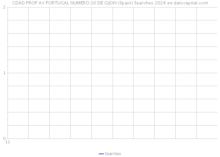 CDAD PROP AV PORTUGAL NUMERO 26 DE GIJON (Spain) Searches 2024 