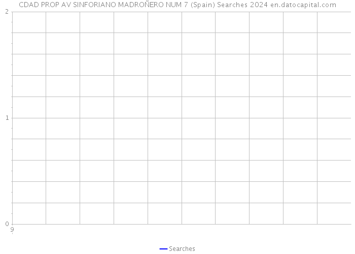 CDAD PROP AV SINFORIANO MADROÑERO NUM 7 (Spain) Searches 2024 