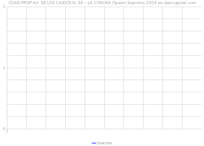 CDAD PROP AV. DE LOS CAIDOS N. 36 - LA CORUñA (Spain) Searches 2024 