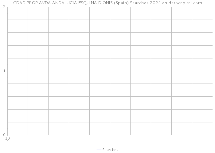 CDAD PROP AVDA ANDALUCIA ESQUINA DIONIS (Spain) Searches 2024 