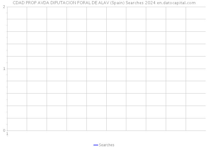 CDAD PROP AVDA DIPUTACION FORAL DE ALAV (Spain) Searches 2024 