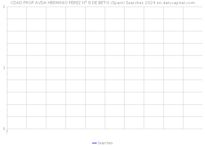 CDAD PROP AVDA HERMINIO PEREZ Nº 8 DE BETXI (Spain) Searches 2024 