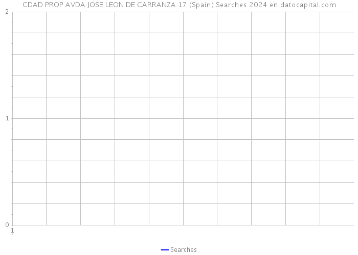 CDAD PROP AVDA JOSE LEON DE CARRANZA 17 (Spain) Searches 2024 