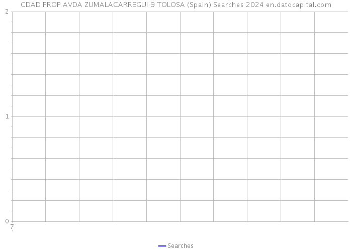 CDAD PROP AVDA ZUMALACARREGUI 9 TOLOSA (Spain) Searches 2024 