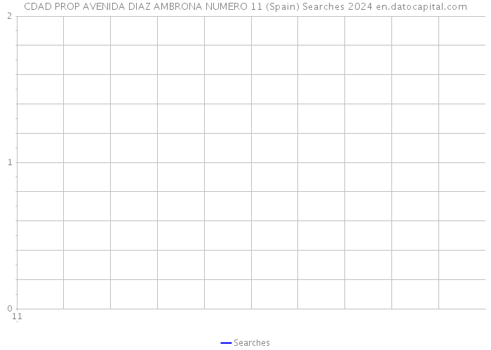 CDAD PROP AVENIDA DIAZ AMBRONA NUMERO 11 (Spain) Searches 2024 