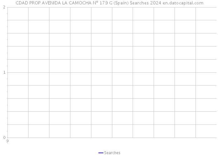 CDAD PROP AVENIDA LA CAMOCHA Nº 179 G (Spain) Searches 2024 