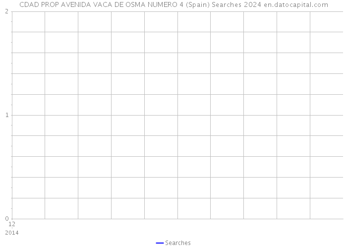 CDAD PROP AVENIDA VACA DE OSMA NUMERO 4 (Spain) Searches 2024 