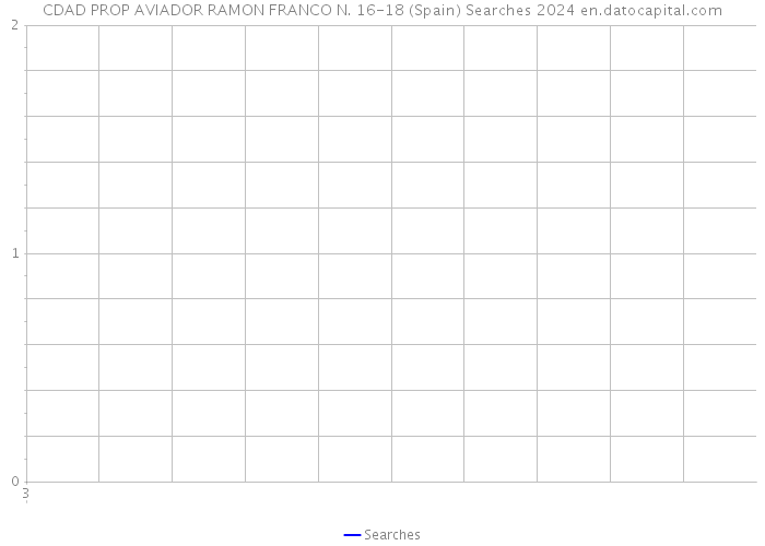 CDAD PROP AVIADOR RAMON FRANCO N. 16-18 (Spain) Searches 2024 