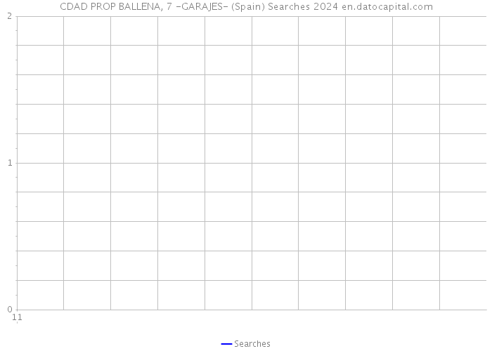 CDAD PROP BALLENA, 7 -GARAJES- (Spain) Searches 2024 