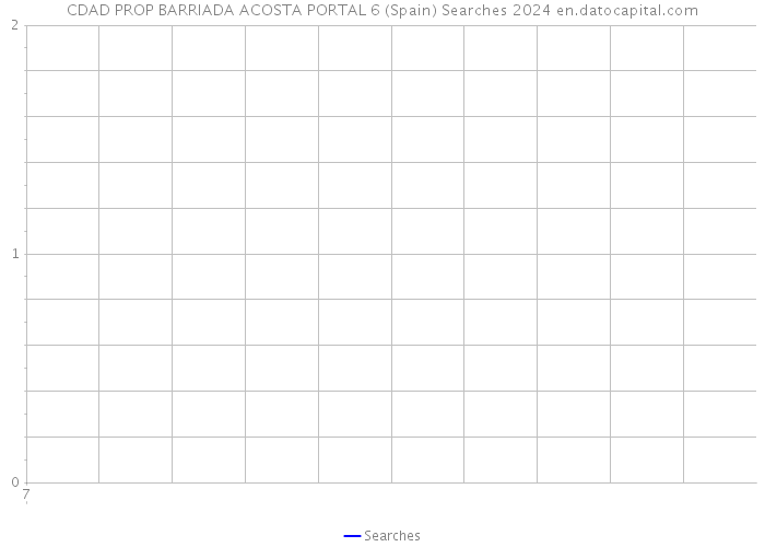 CDAD PROP BARRIADA ACOSTA PORTAL 6 (Spain) Searches 2024 