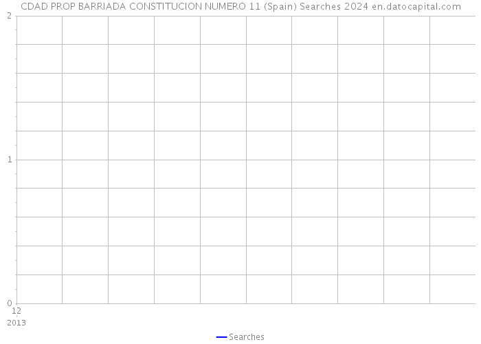 CDAD PROP BARRIADA CONSTITUCION NUMERO 11 (Spain) Searches 2024 