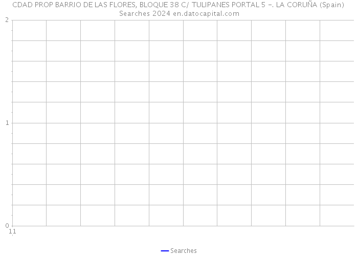CDAD PROP BARRIO DE LAS FLORES, BLOQUE 38 C/ TULIPANES PORTAL 5 -. LA CORUÑA (Spain) Searches 2024 