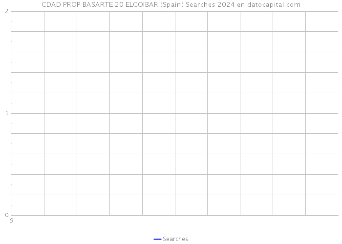 CDAD PROP BASARTE 20 ELGOIBAR (Spain) Searches 2024 