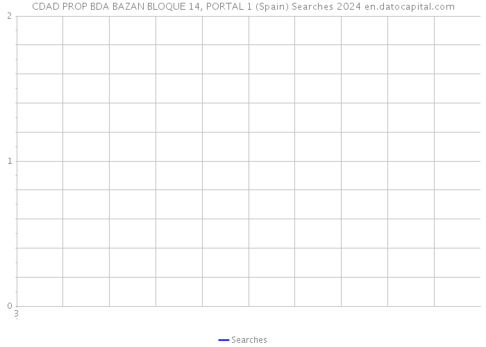 CDAD PROP BDA BAZAN BLOQUE 14, PORTAL 1 (Spain) Searches 2024 