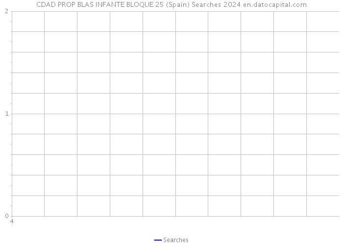 CDAD PROP BLAS INFANTE BLOQUE 25 (Spain) Searches 2024 