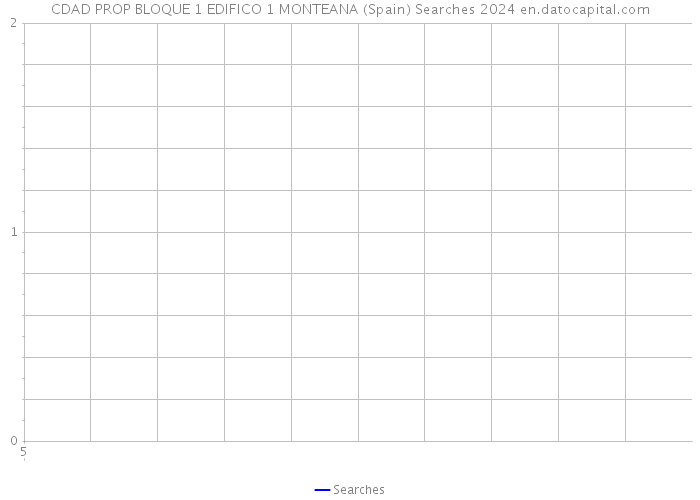 CDAD PROP BLOQUE 1 EDIFICO 1 MONTEANA (Spain) Searches 2024 