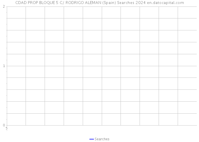 CDAD PROP BLOQUE 5 C/ RODRIGO ALEMAN (Spain) Searches 2024 