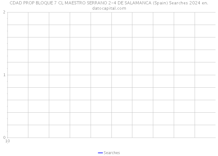 CDAD PROP BLOQUE 7 CL MAESTRO SERRANO 2-4 DE SALAMANCA (Spain) Searches 2024 