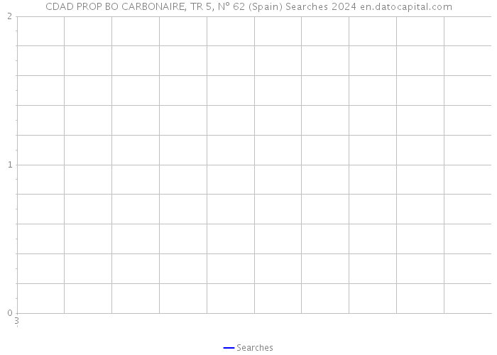 CDAD PROP BO CARBONAIRE, TR 5, Nº 62 (Spain) Searches 2024 