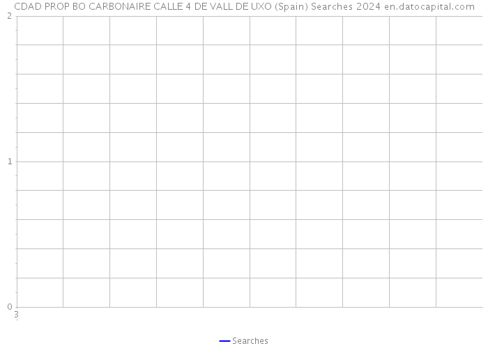 CDAD PROP BO CARBONAIRE CALLE 4 DE VALL DE UXO (Spain) Searches 2024 