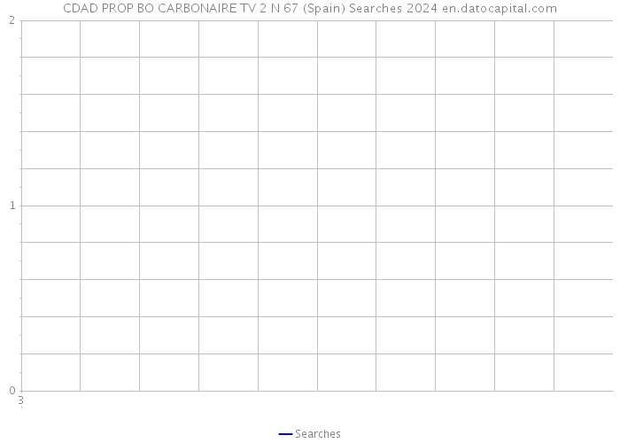CDAD PROP BO CARBONAIRE TV 2 N 67 (Spain) Searches 2024 