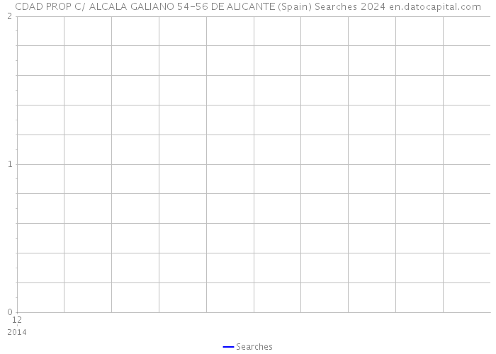 CDAD PROP C/ ALCALA GALIANO 54-56 DE ALICANTE (Spain) Searches 2024 