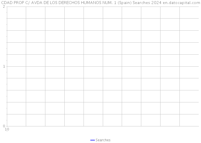 CDAD PROP C/ AVDA DE LOS DERECHOS HUMANOS NUM. 1 (Spain) Searches 2024 