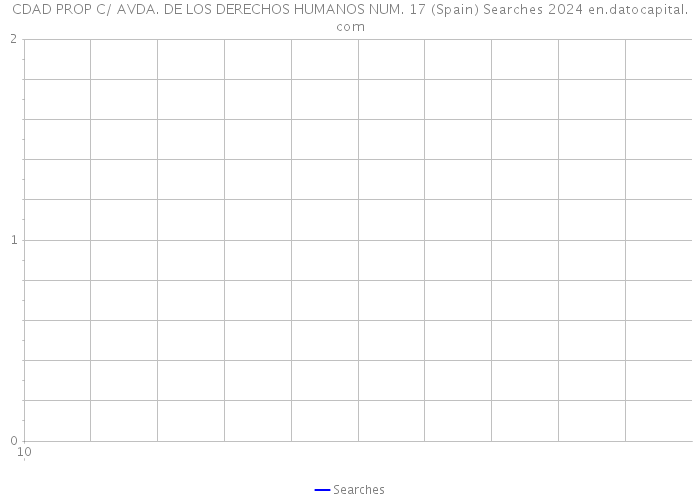 CDAD PROP C/ AVDA. DE LOS DERECHOS HUMANOS NUM. 17 (Spain) Searches 2024 