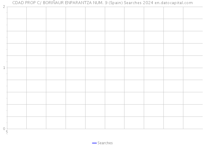 CDAD PROP C/ BORIÑAUR ENPARANTZA NUM. 9 (Spain) Searches 2024 