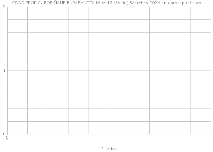 CDAD PROP C/ BORIÑAUR ENPARANTZA NUM.12 (Spain) Searches 2024 