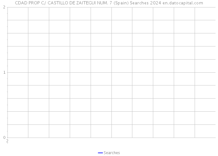 CDAD PROP C/ CASTILLO DE ZAITEGUI NUM. 7 (Spain) Searches 2024 