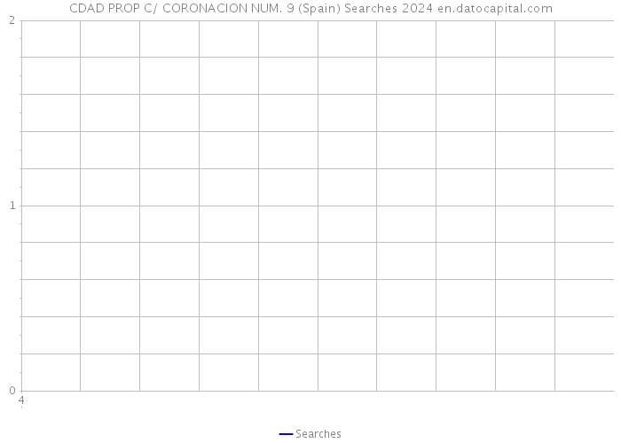 CDAD PROP C/ CORONACION NUM. 9 (Spain) Searches 2024 