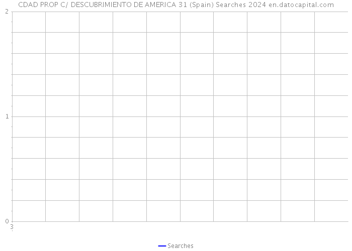 CDAD PROP C/ DESCUBRIMIENTO DE AMERICA 31 (Spain) Searches 2024 