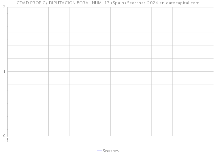 CDAD PROP C/ DIPUTACION FORAL NUM. 17 (Spain) Searches 2024 