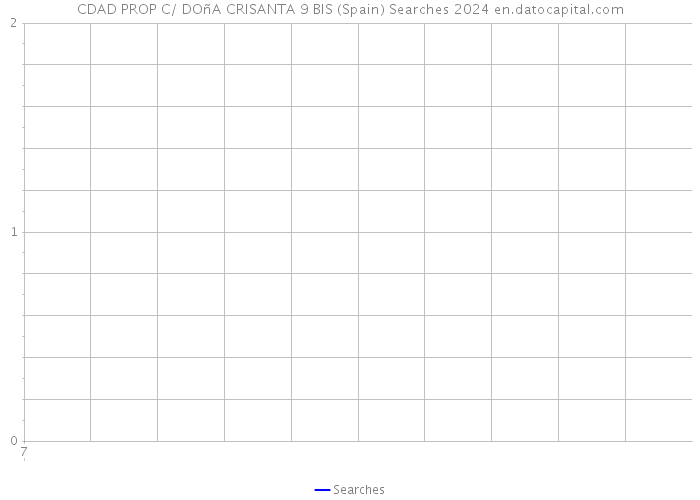 CDAD PROP C/ DOñA CRISANTA 9 BIS (Spain) Searches 2024 