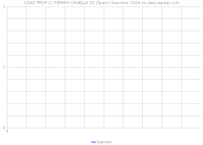 CDAD PROP C/ FERMIN CANELLA 15 (Spain) Searches 2024 