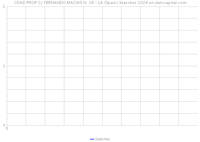 CDAD PROP C/ FERNANDO MACIAS N. 18 - LA (Spain) Searches 2024 