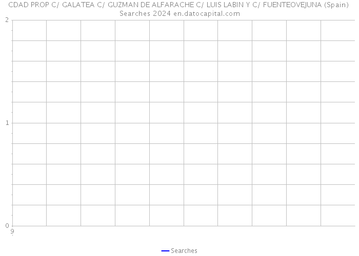 CDAD PROP C/ GALATEA C/ GUZMAN DE ALFARACHE C/ LUIS LABIN Y C/ FUENTEOVEJUNA (Spain) Searches 2024 