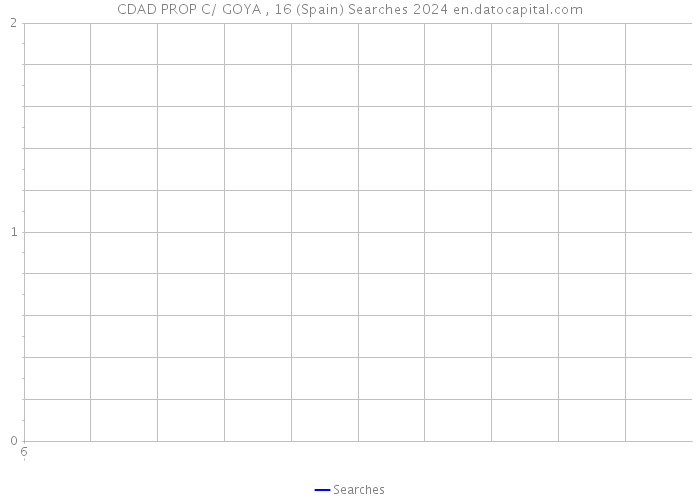 CDAD PROP C/ GOYA , 16 (Spain) Searches 2024 