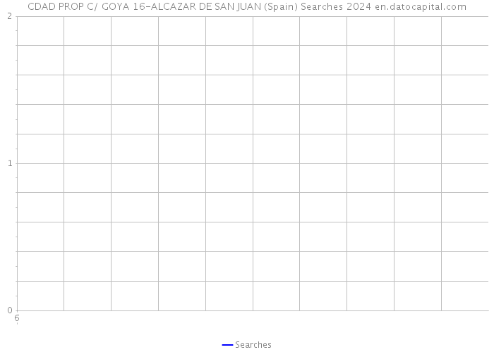 CDAD PROP C/ GOYA 16-ALCAZAR DE SAN JUAN (Spain) Searches 2024 