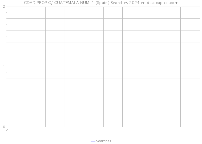 CDAD PROP C/ GUATEMALA NUM. 1 (Spain) Searches 2024 