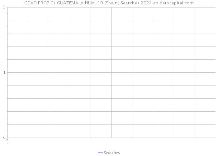 CDAD PROP C/ GUATEMALA NUM. 10 (Spain) Searches 2024 