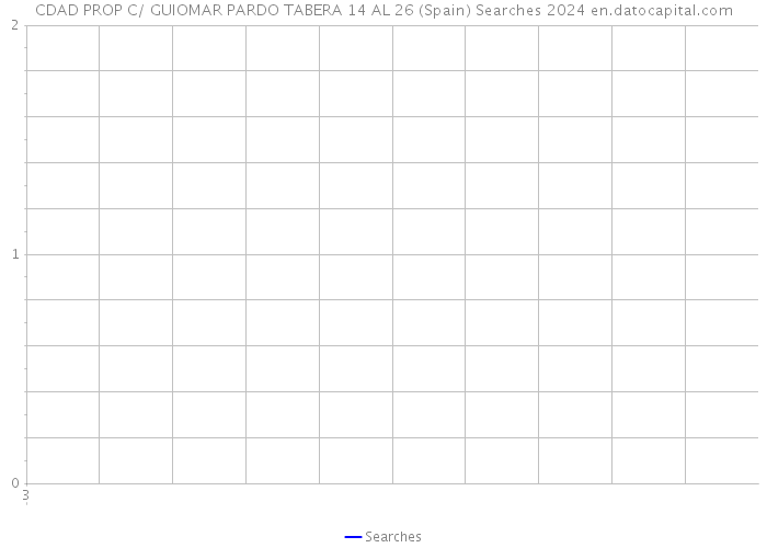 CDAD PROP C/ GUIOMAR PARDO TABERA 14 AL 26 (Spain) Searches 2024 