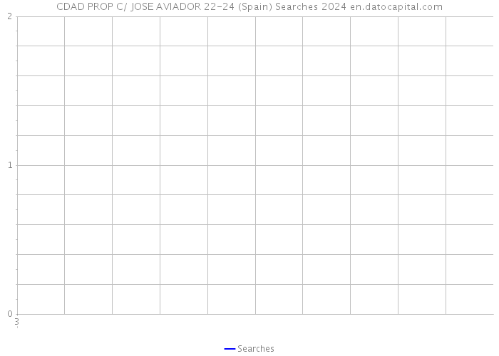 CDAD PROP C/ JOSE AVIADOR 22-24 (Spain) Searches 2024 