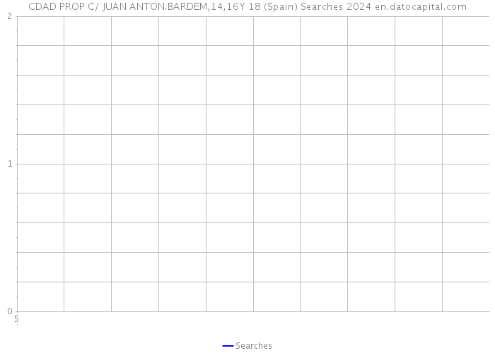 CDAD PROP C/ JUAN ANTON.BARDEM,14,16Y 18 (Spain) Searches 2024 