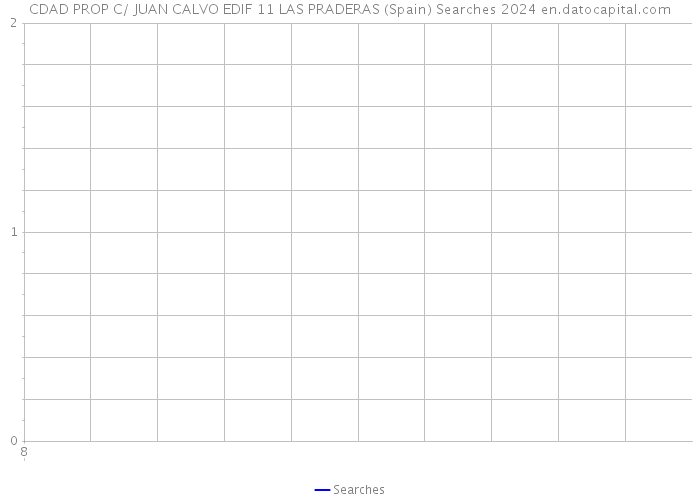 CDAD PROP C/ JUAN CALVO EDIF 11 LAS PRADERAS (Spain) Searches 2024 